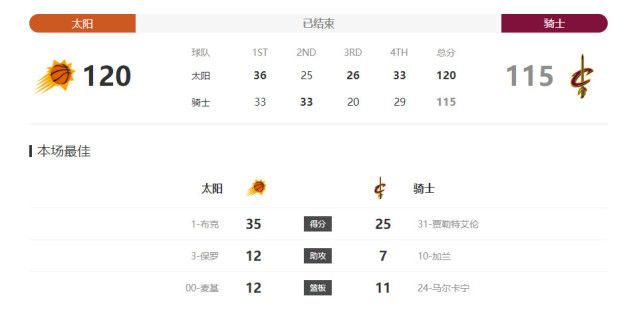 ”记者接着说：“现在已经是圣诞节了，年薪700万欧元的莱奥在本赛季意甲联赛只进了3个球，这是不可接受的，他的进球数和约维奇一样多。